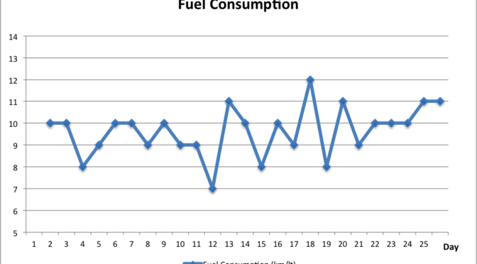 How to Reduce Generator Fuel Consumption