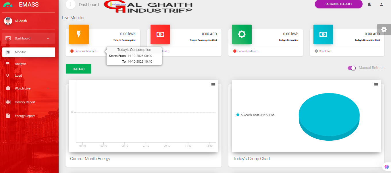 EMASS Dashboard Dashboard